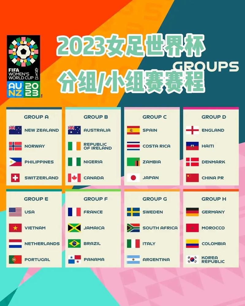 世界杯小组赛排名规则最新